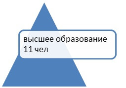 Анализ учебно-методической работы начальной школы Школы-Гимназии №63 им. Ч.Т. Айтматова за 2021–2022 учебный год