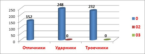 Анализ учебно-методической работы начальной школы Школы-Гимназии №63 им. Ч.Т. Айтматова за 2021–2022 учебный год