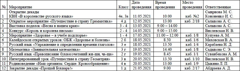 ПЛАН проведения декады начальной школы с 11.10.21 по 21.10.21г «Нравственное и духовное воспитание учеников начальной школы на афоризмах Ч. Айтматова»